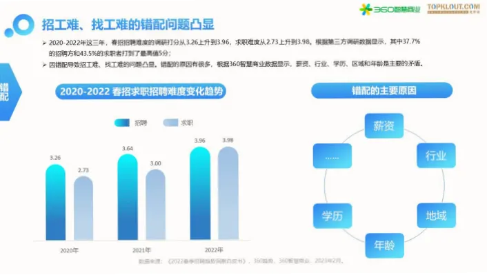 如何扩大搜索范围降低住宿成本？