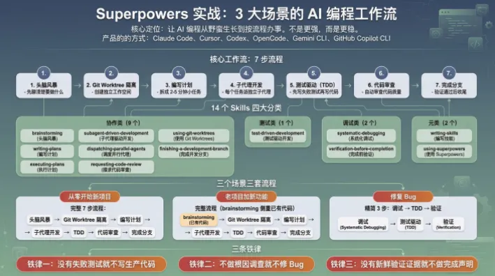 核心技巧实战中为何步法越练越乱？